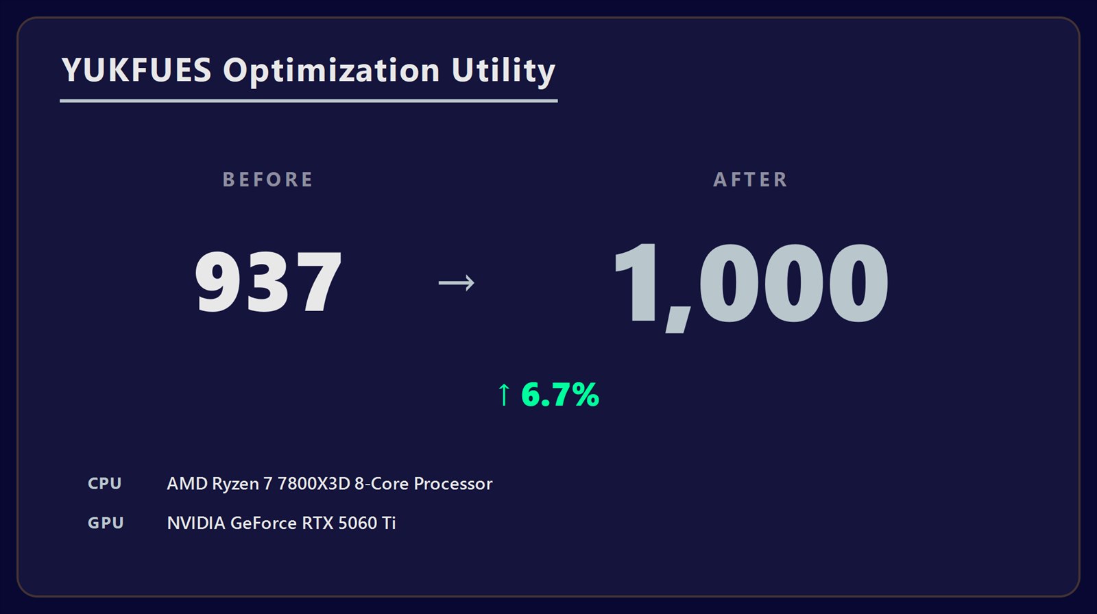 Community-submitted YUKFUE Snapshot card showing a local score change from 937 to 1000