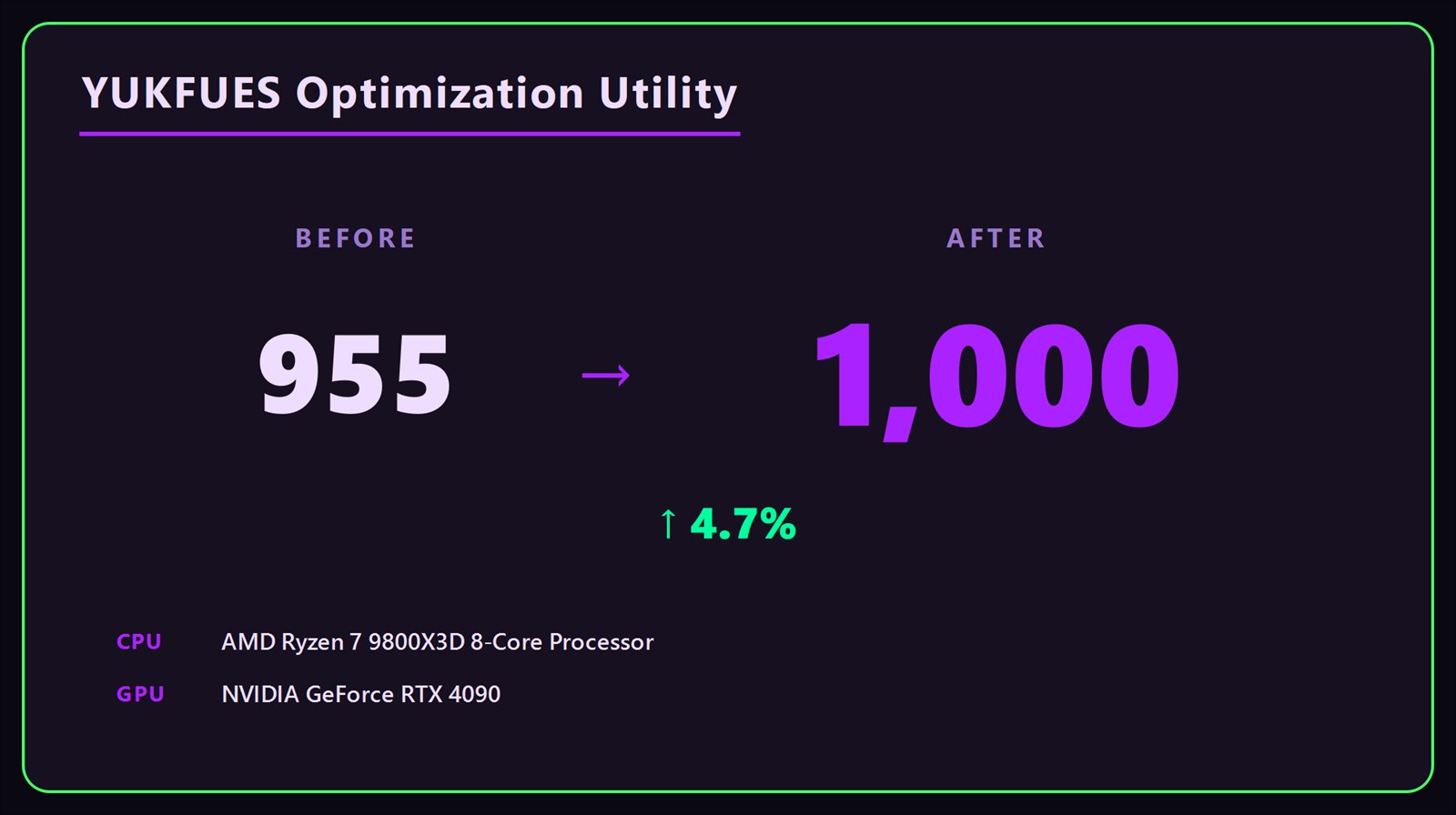 Community-submitted YUKFUE Snapshot card showing a local score change from 955 to 1000
