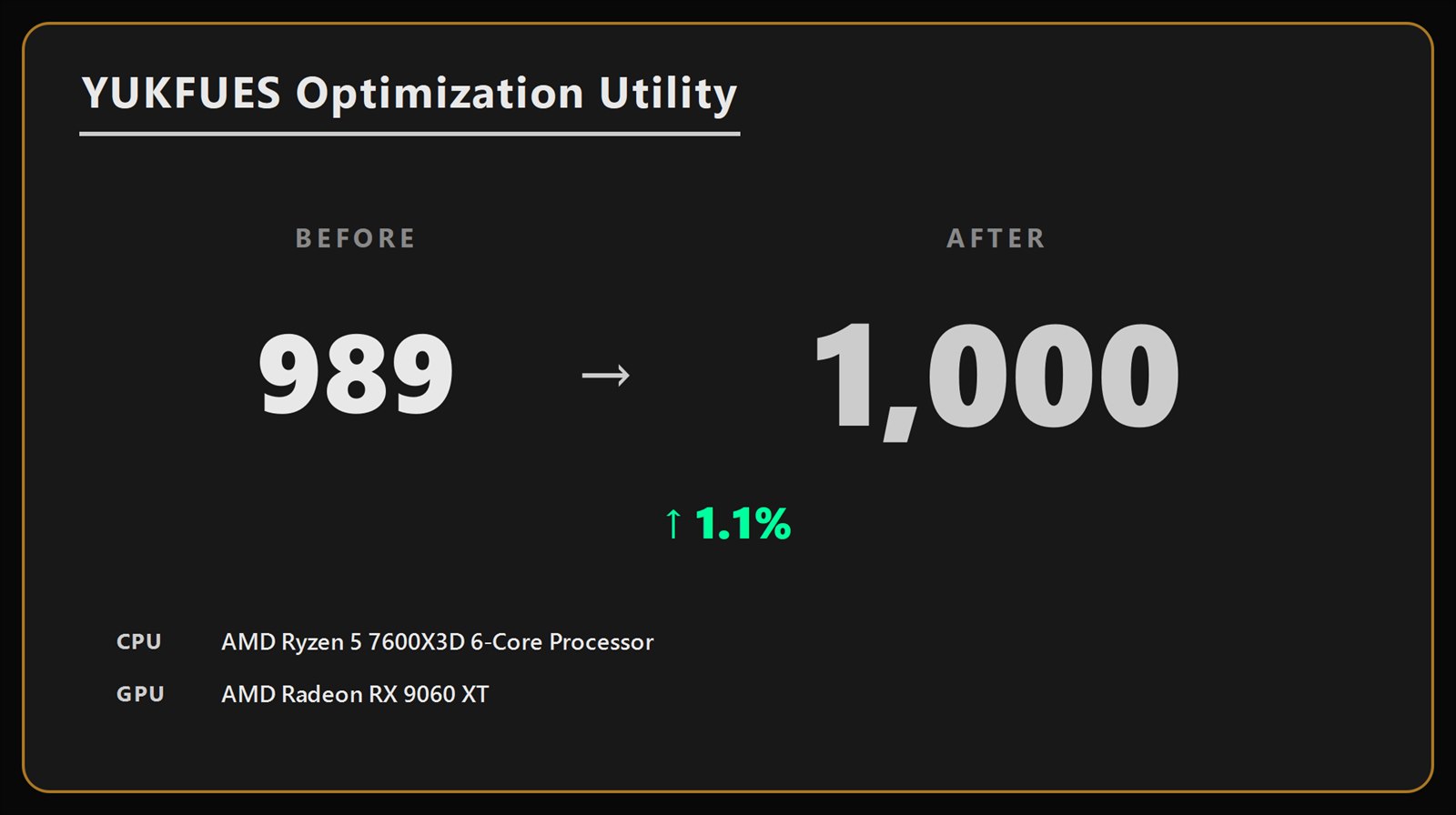 Community-submitted YUKFUE Snapshot card showing a local score change from 989 to 1000