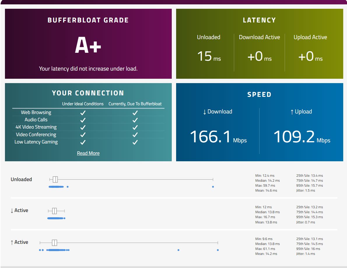 Community-submitted Waveform result showing grade A plus