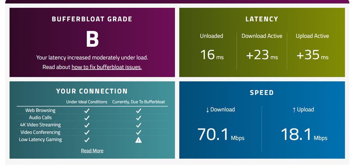 Community-submitted Waveform result showing grade B